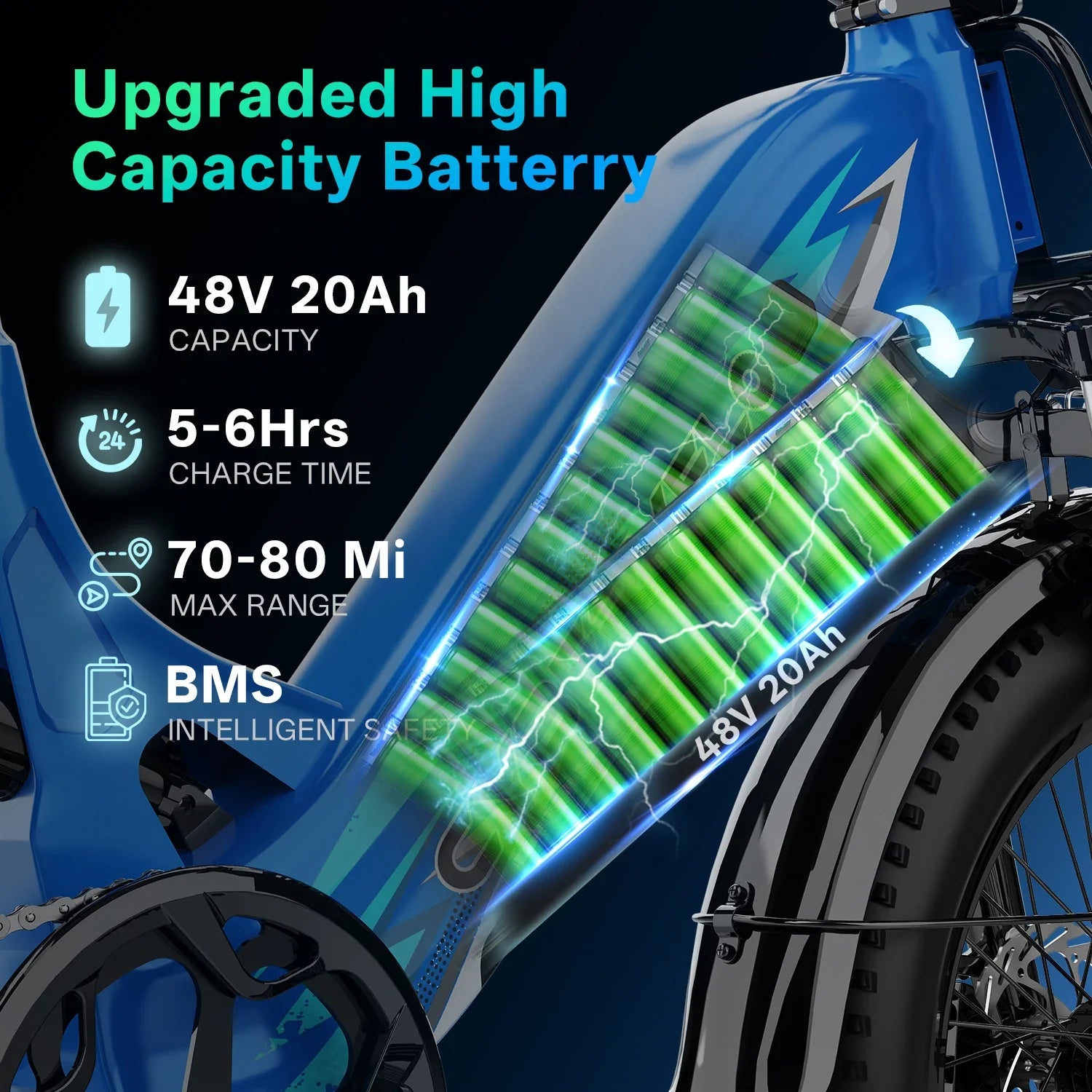 CYBERVELO EK12 1000W Electric Fat Tire Bike With Removable Battery